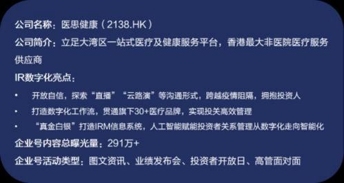 投资者关系管理案例 医思健康重新定义数字时代IR