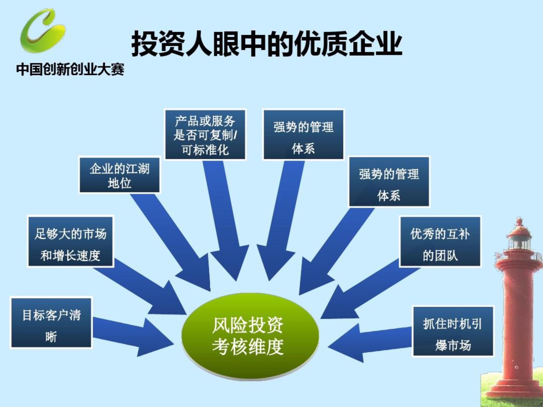 创业辅导课程-商业计划书及评选