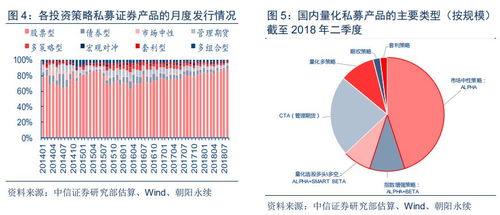 国内量化基金发展现状及趋势