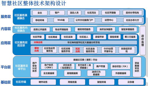 智慧社区哪家公司平台好