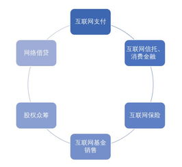 资管新规没等来,先来了互联网资管整治及验收