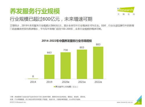 双奖加冕,丝域养发荣获广东连锁品牌投资价值100强