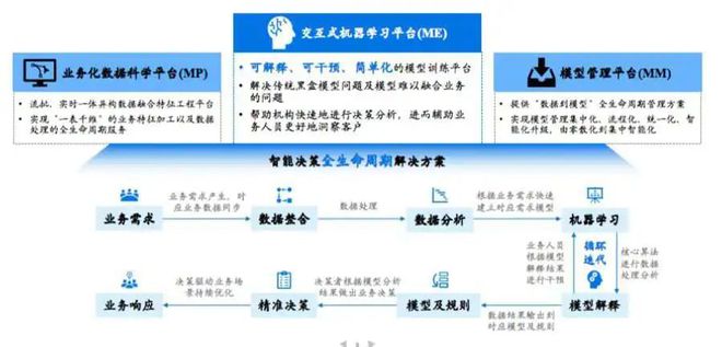 AI决策智能服务商「魔数智擎」获千万级A轮融资,理想资本投资