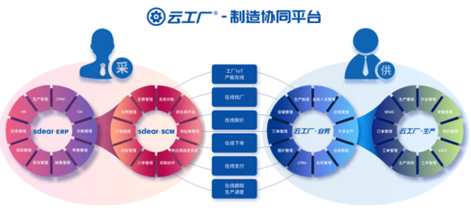 3D打印定制平台Xometry再获5亿元融资,计划IPO