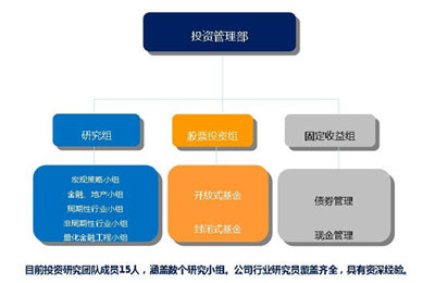 新基金品评:浙商聚潮产业成长股票基金