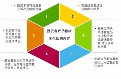 全面解读私募机构 “投资者适当性”管理要点(下)