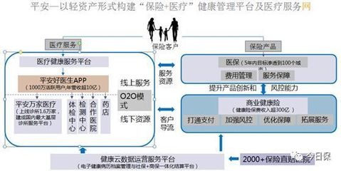 一文读懂中国商业健康险:站在风口上,看痛点与机会