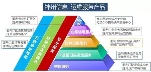 专家观点|张大鹏:新型智慧城市建设中的IT运维服务