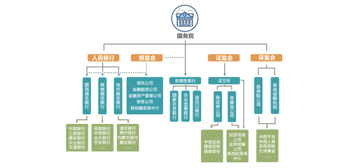 多维度解读风控 全方位投资指南