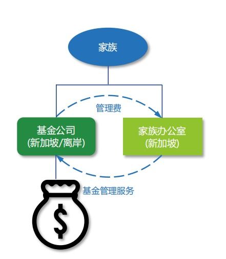 新加坡银行线上免费开户,专家全程协助指导 简单高效快捷,名额有限 客户