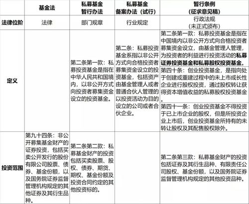 德恒律师事务所 私募股权投资基金能否投资上市公司