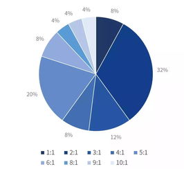 我们调研了近50家财富管理机构,有这5个发现