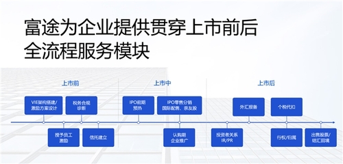 理想汽车回港双重主要上市,富途任承销商助力IPO