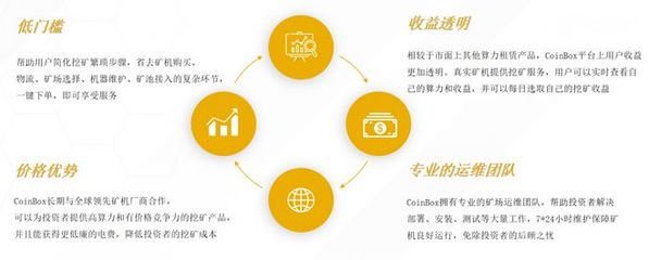 CoinBox 打造最顶级的云挖矿服务生态