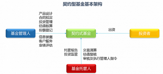 【投资理财】一张图看懂八类固收产品的优势