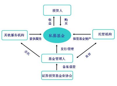 股权投资的流动性/股权投资的收益有多大_日赢投资管理_商国互联网