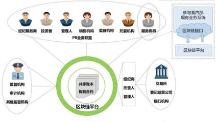 GBB区块链银行将建立起统一的交易结算区块链金融服务平台