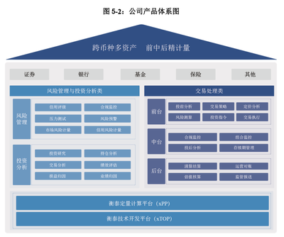 这家覆盖六成券商、五成公募的软件供应商过会后撤单了?究竟是何原因?