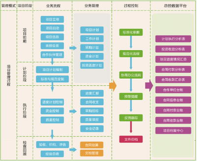 更懂客户需求!华天动力OA系统为投资行业建深度内控平台